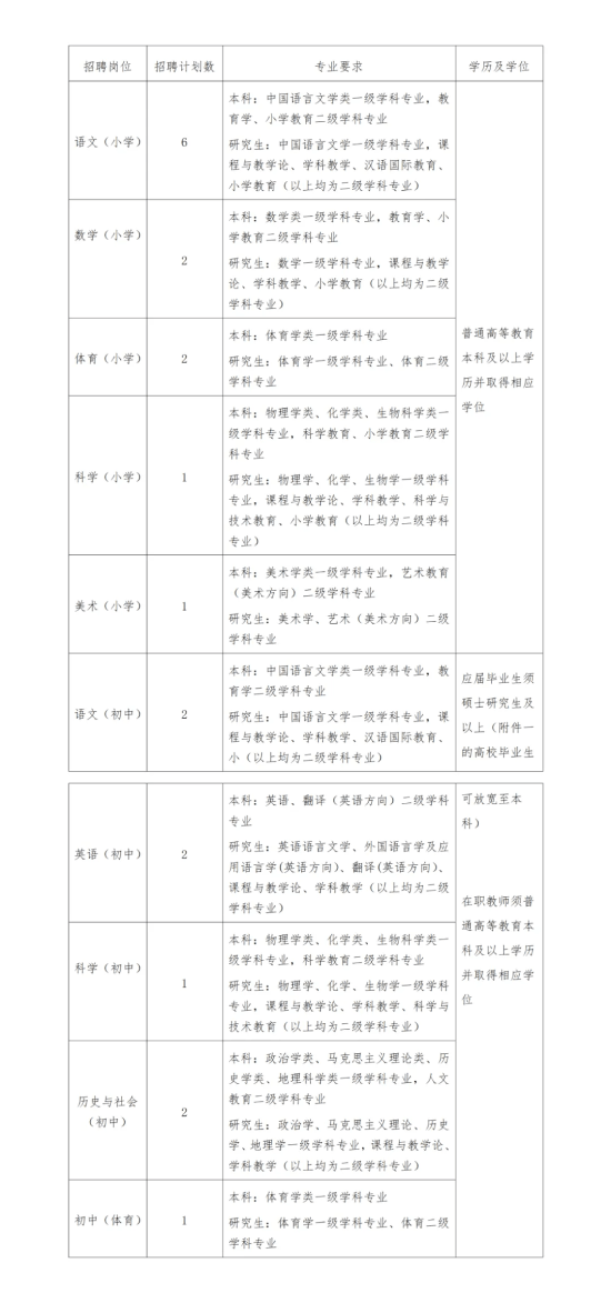 2024年宁波教师招聘-北京师范大学余姚实验学校2024年春季教师招聘20人公告