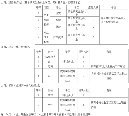 2023年杭州教师招聘-萧山技师学院招聘合同制教师12人公告