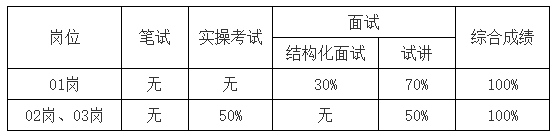 2023年杭州教师招聘-萧山技师学院招聘合同制教师12人公告