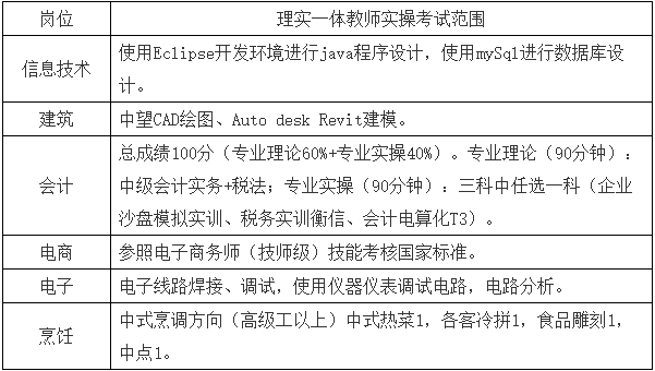 2023年杭州教师招聘-萧山技师学院招聘合同制教师12人公告