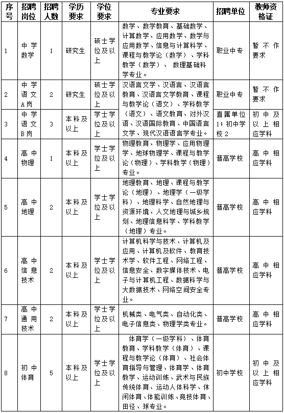 2023年台州教师招聘-仙居教师招聘中小学34人、幼儿65人公告