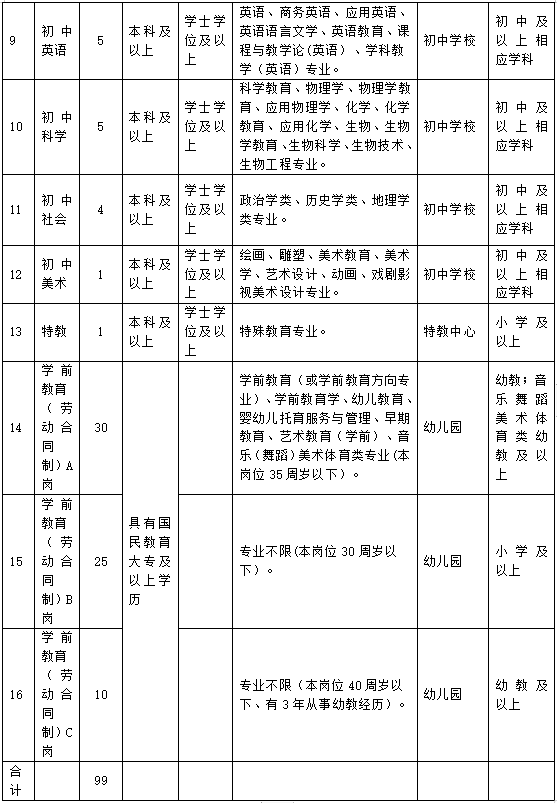 2023年台州教师招聘-仙居教师招聘中小学34人、幼儿65人公告