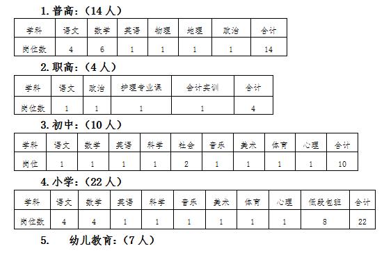 2024年绍兴教师招聘-柯桥区教体系统新教师公开招聘61人公告