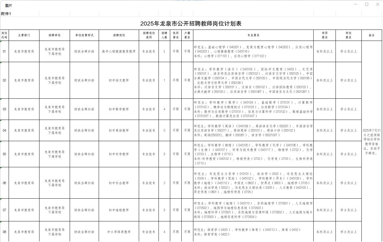 2025年丽水教师招聘-龙泉市公开招聘教师23人公告