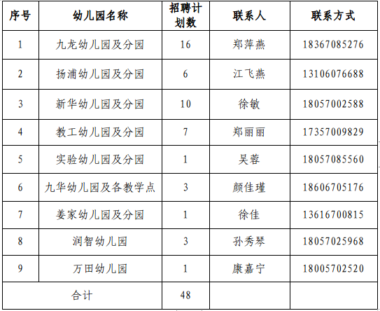2024年衢州市教师招聘-柯城区公开招聘公办幼儿园临聘保育员48人公告