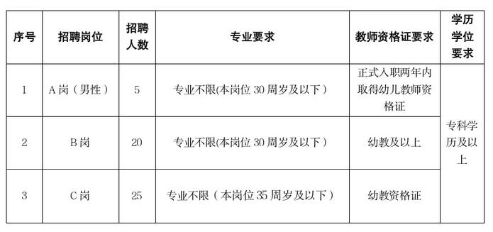 2024年台州教师招聘-仙居县教育局2024年学前教育劳动合同制新教师招聘50人公告