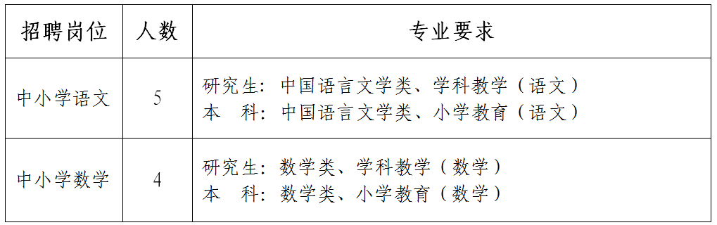 2023年舟山教师招聘-普陀区公开招聘中小学教师9人公告