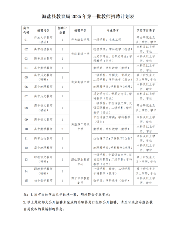 2025年嘉兴教师招聘提前批-海盐县教育局2025年第一批教师招聘16人公告(二)