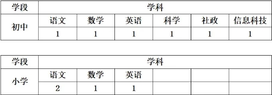 2025年嘉兴教师招聘-嘉善四中实验学校2025年度“县管校聘” 第一次跨校选聘教师10人公告