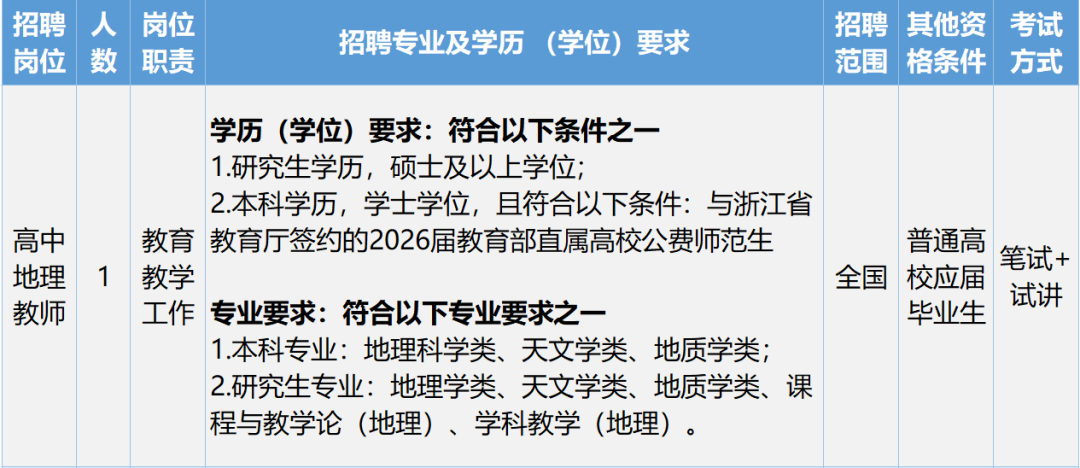 2025年浙江宁波市正始中学公开招聘事业编制教师2人公告