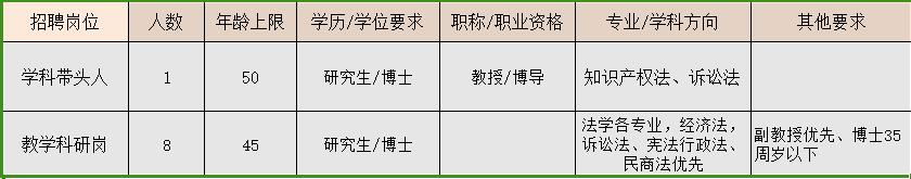 2025年浙江工商大学法学院招聘人才9人公告