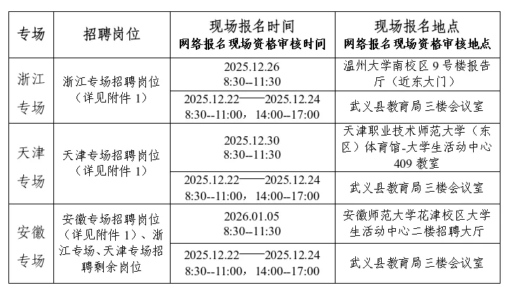 2025年浙江金华武义县教育系统面向毕业生及在聘优秀教师招聘事业编制教师54人公告