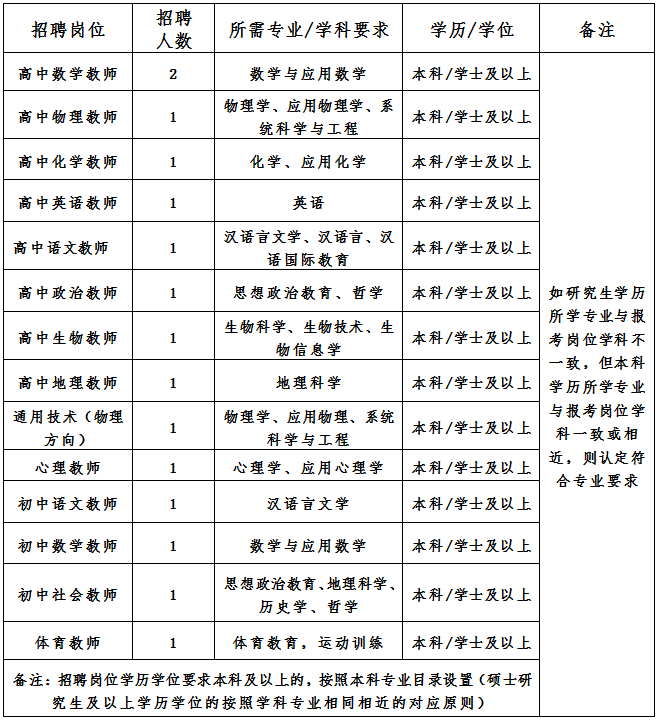 2026年浙江嘉兴市二十一世纪外国语学校招聘优秀教师15人公告