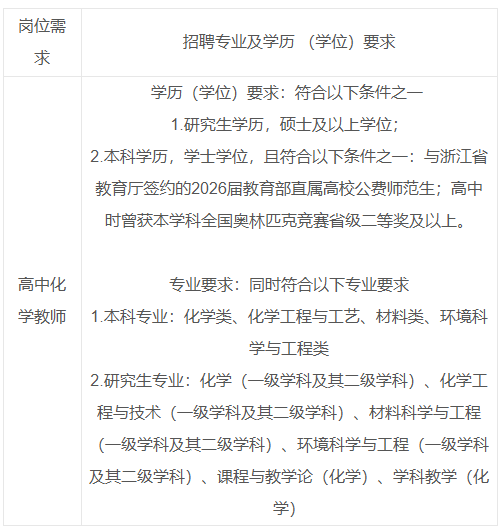 2025年浙江宁波市效实中学招聘优秀人才教师公告