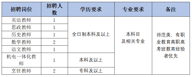 2026年浙江丽水技师学院招聘9人公告