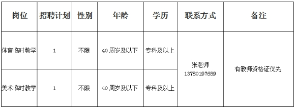 2025年温州教师招聘-温州市洞头人才发展有限公司招聘2人启事