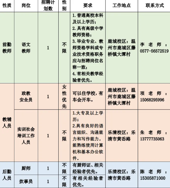 2025年温州教师招聘-温州市中等幼儿师范学校编外人员招聘5人公告