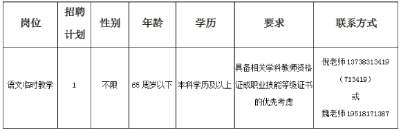 2025年温州教师招聘-温州市洞头人才发展有限公司招聘1人启事