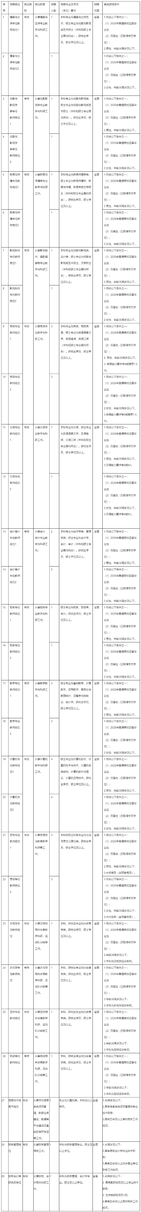 2025年宁波教师招聘-宁波财经学院2025年公开招聘事业单位人员49人公告