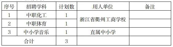 2023年衢州教师招聘-龙游县2023学年新教师提前批招聘3人公告