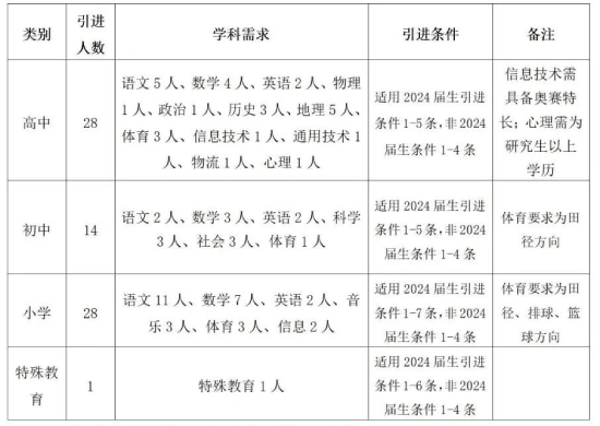 2024年金华教师招聘-永康市教育系统2024年人才引进71人公告