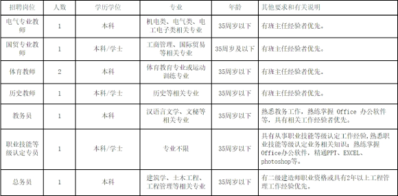 2025年金华教师招聘-金华市技师学院招聘编外工作人员8人简章