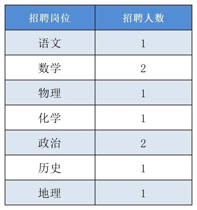 2026年浙江杭州市瓶窑中学第一批公开招聘事业编制教师9人公告