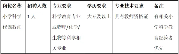 2025年杭州教师招聘-杭州濮家小学教育集团科学代课教师招聘1人公告