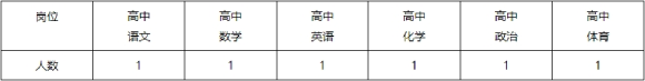 2025年台州教师招聘-北京师范大学台州附属高级中学临聘教师招聘6人启事