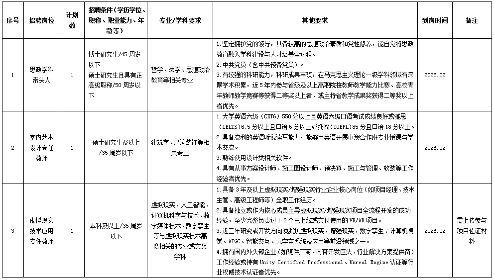 2026年浙江嘉兴南洋职业技术学院教职人员招聘12人公告