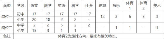 2024年金华教师招聘-永康市中小学公开招聘教师182人简章