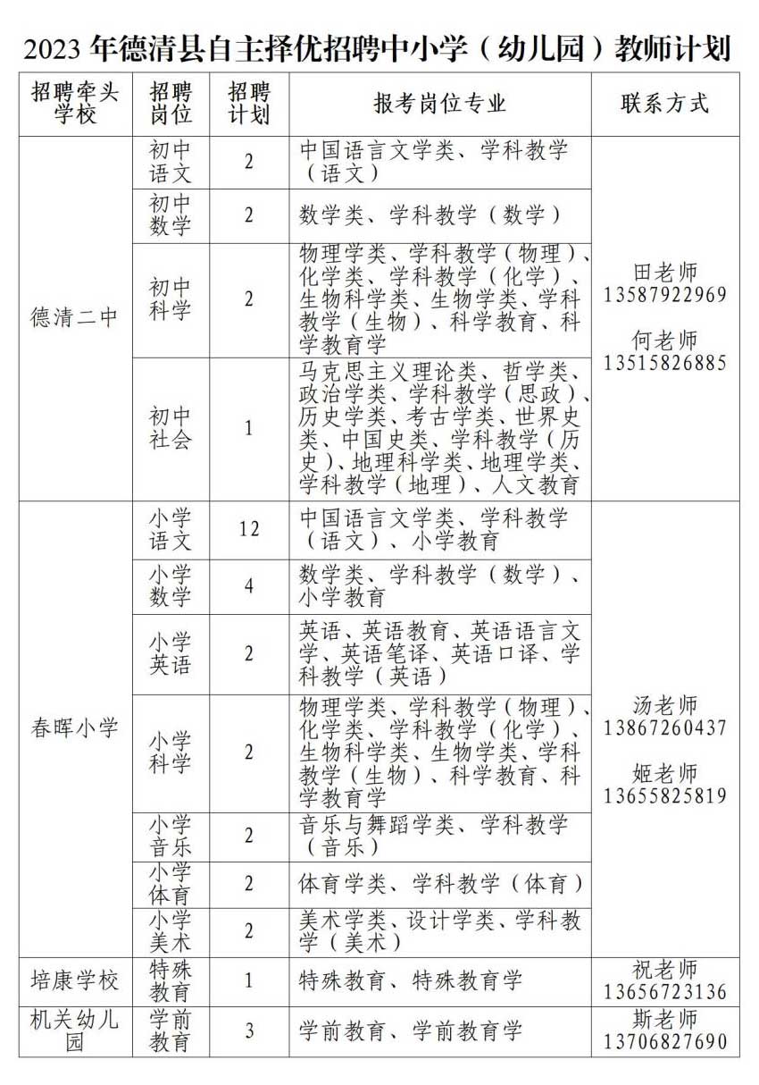 2023年湖州教师招聘-德清县自主择优招聘中小学（幼儿园）教师37名公告