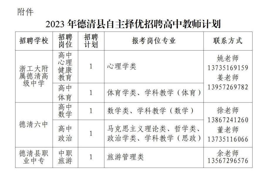 2023年湖州教师招聘-德清县自主择优招聘高中教师5名公告