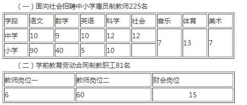 2023年金华教师招聘-永康市中小学雇员制教师及学前教育劳动合同制教职工招聘306人公告