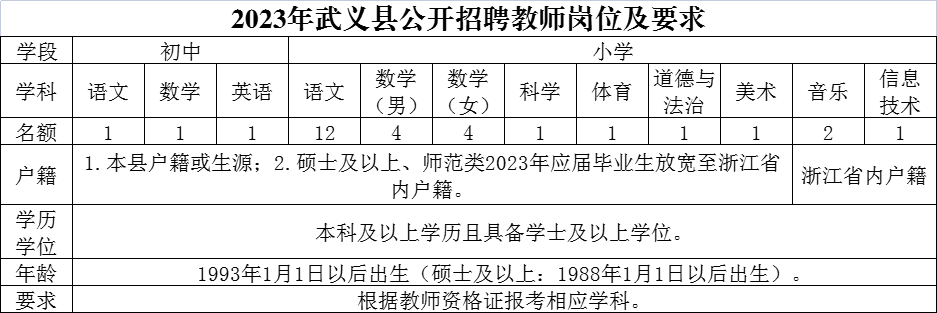 2023年金华教师招聘-武义县招聘中小学教师30人公告