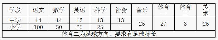 2024年金华教师招聘-永康市中小学雇员制教师及学前教育劳动合同制教职工招聘453人简章