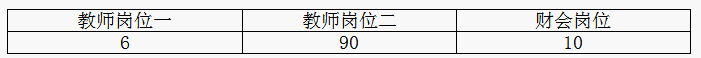 2024年金华教师招聘-永康市中小学雇员制教师及学前教育劳动合同制教职工招聘453人简章