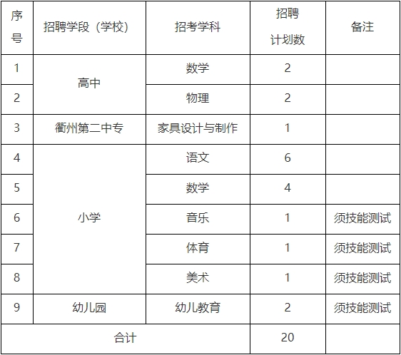 2024年衢州教师招聘-江山市2024年公开招聘事业编制教师20人公告