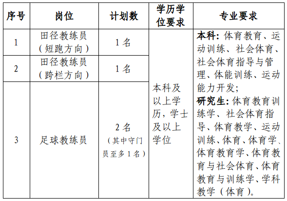 2024年衢州教师招聘-柯城区公开招聘中小学校体育教练员4人公告