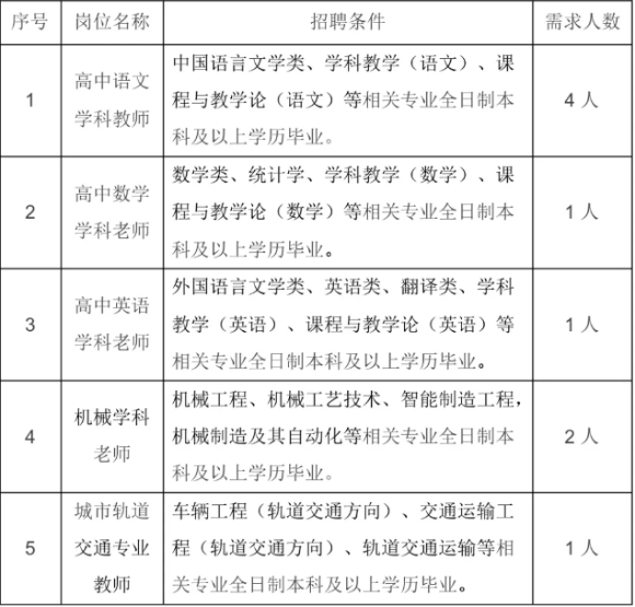 2025年杭州教师招聘-杭州市交通职业高级中学招聘代课教师9人公告