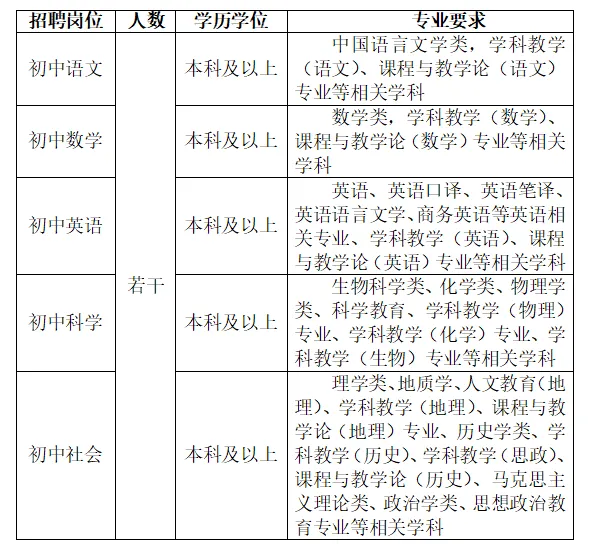 2024年杭州教师招聘-杭州市钱塘区学正中学2024学年合同制教师招聘若干人公告
