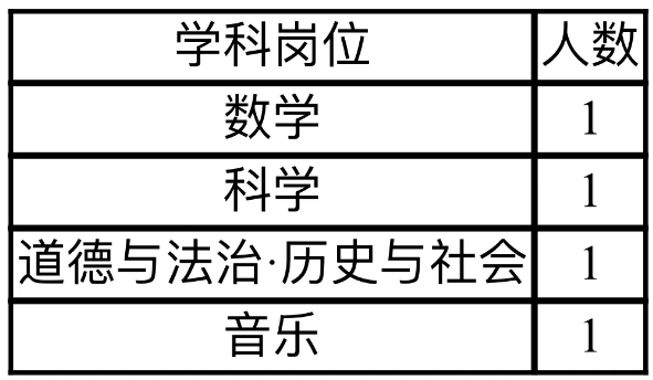 2024年嘉兴教师招聘-桐高附中2024年校聘(编外)教师招聘4人公告