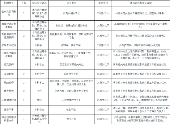 2024年金华教师招聘-金华市技师学院招聘编外工作人员19人简章