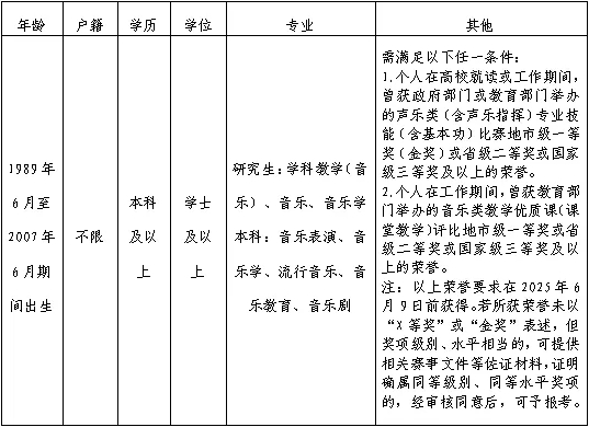 2025年温州教师招聘-温州市少年艺术学校公开招聘事业编教师1人公告