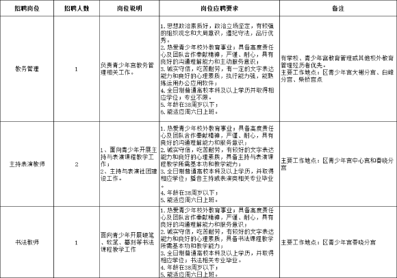2025年宁波教师招聘-宁波市北仑区少儿艺术团招聘4人公告