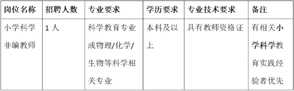 2025年杭州教师招聘-杭州濮家小学教育集团科学非编教师招聘1人公告