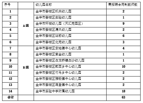 金华教师招聘