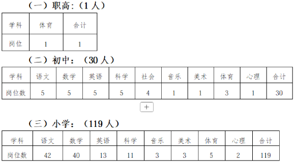 2026年浙江绍兴市柯桥区中小学储备教师公开招聘150人公告