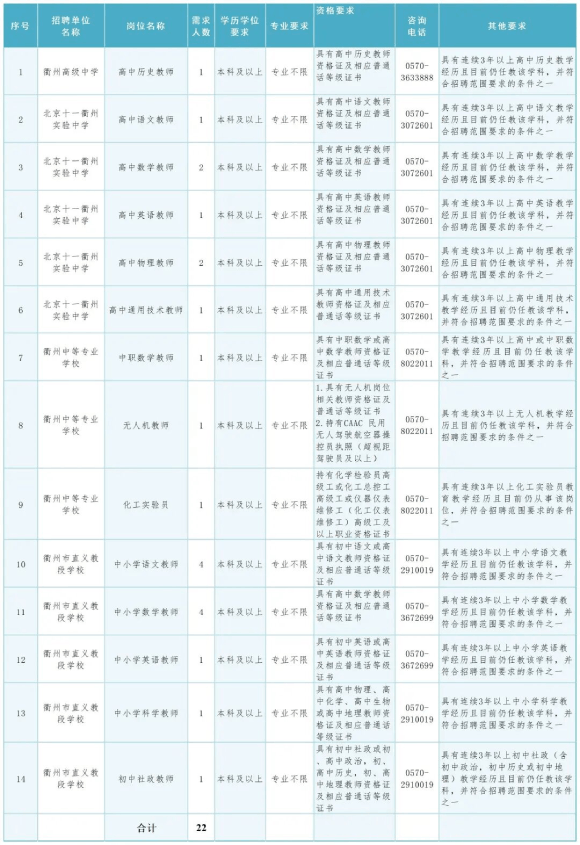 2026年浙江衢州市直公办学校面向全国公开招聘优秀教师22人公告