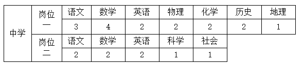 2026年浙江金华市永康市教育系统人才引进事业编制骨干教师24人公告